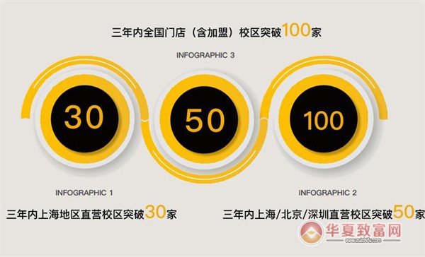 小小特工青少儿运动中心加盟